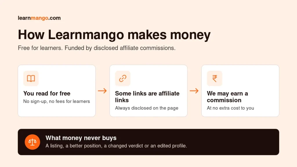 How Learnmango makes money: free for learners, funded by disclosed affiliate commissions that never buy coverage
