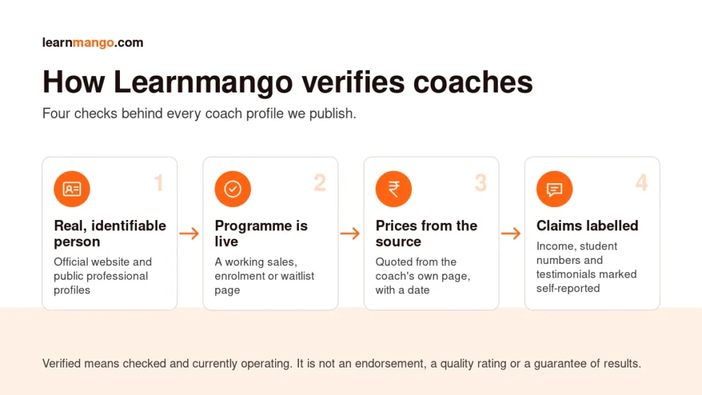 How Learnmango verifies online coaches in 4 steps: identity, live programme, official pricing and labelled claims