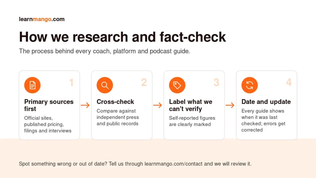 Learnmango editorial process: primary sources, cross-checking, labelling self-reported claims and dated updates