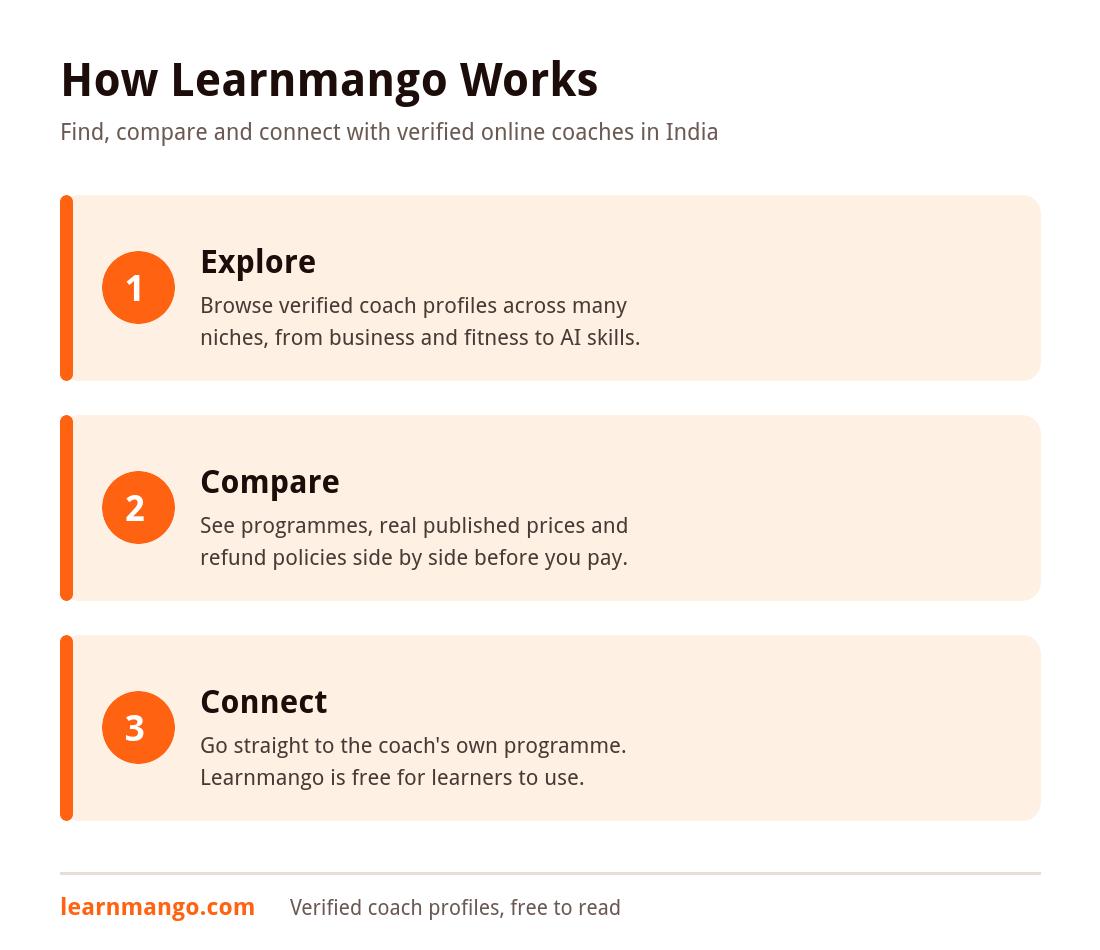 Learnmango: how to explore, compare and connect with verified online coaches in India
